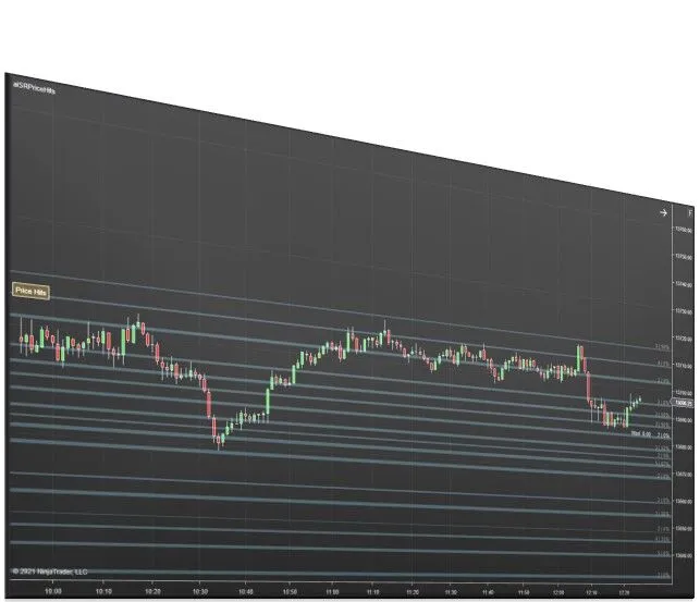 Price Action Confluence 2
