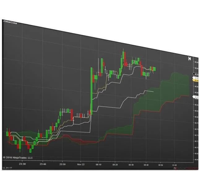 Ichimuku | Affordable Indicators – NinjaTrader Ichimuku