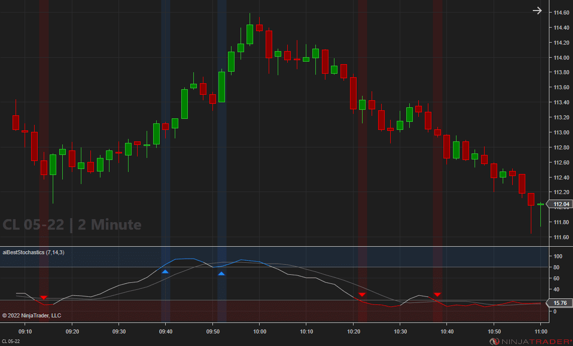 Best Stochastics - CL 2 Minute | Affordable Indicators – NinjaTrader Best Stochastics - CL 2 Minute