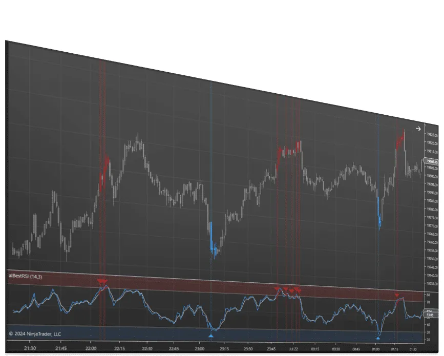Best RSI | Affordable Indicators – NinjaTrader