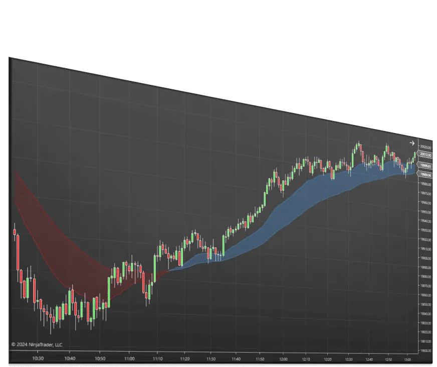 Best MA | Affordable Indicators – NinjaTrader