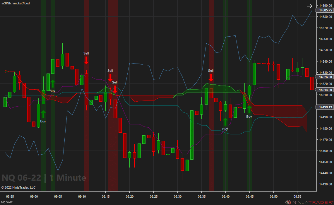 Ichimoku Cloud Signals - NQ 1 Minute | Affordable Indicators – NinjaTrader Ichimoku Cloud Signals - NQ 1 Minute