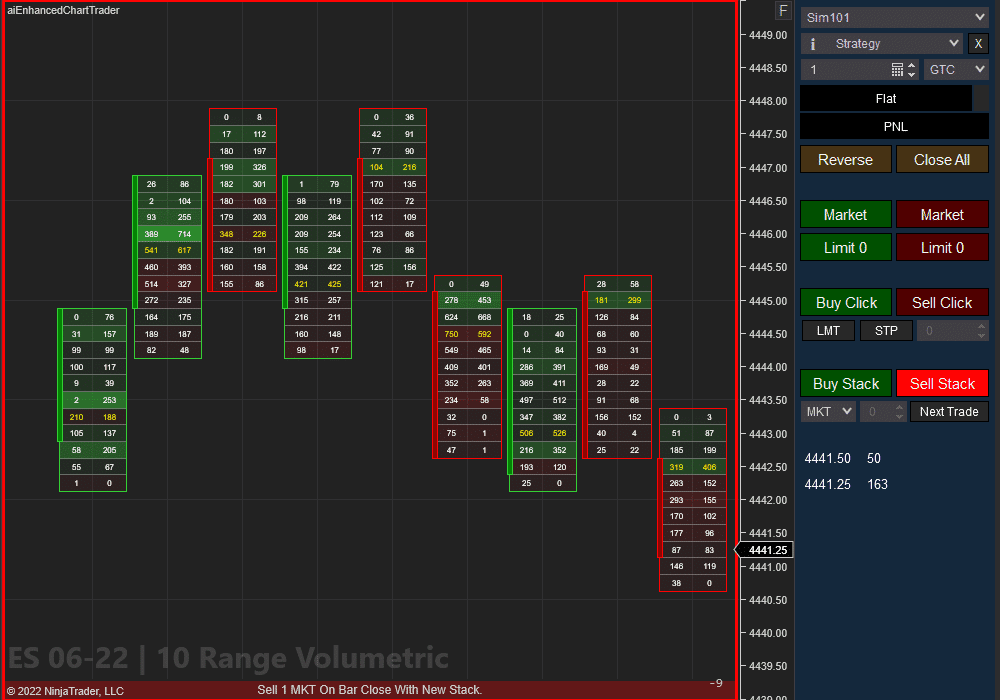 Order Flow Entry Orders - ES 10 Range Volumetric | Affordable Indicators – NinjaTrader Order Flow Entry Orders - ES 10 Range Volumetric