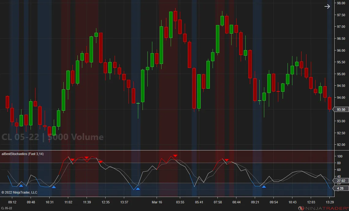 Best Stochastics - CL 5000 Volume | Affordable Indicators – NinjaTrader Best Stochastics - CL 5000 Volume