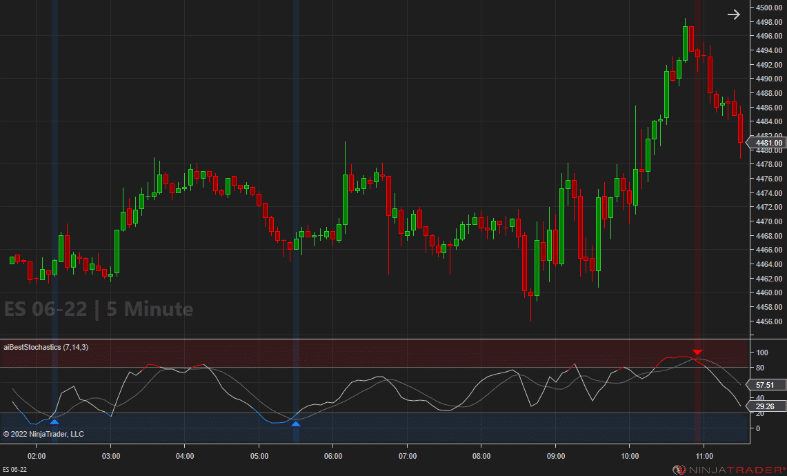 Best Stochastics - ES 5 Minute | Affordable Indicators – NinjaTrader Best Stochastics - ES 5 Minute