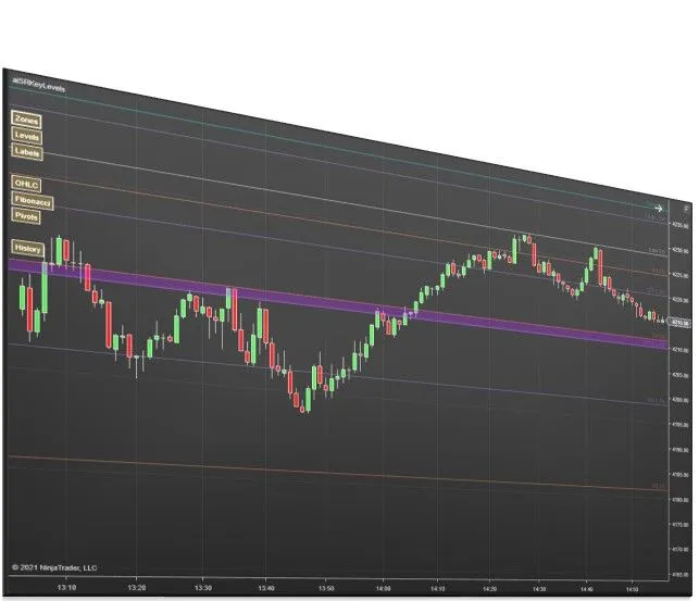 Key Levels 1 | Affordable Indicators – NinjaTrader Key Levels 1