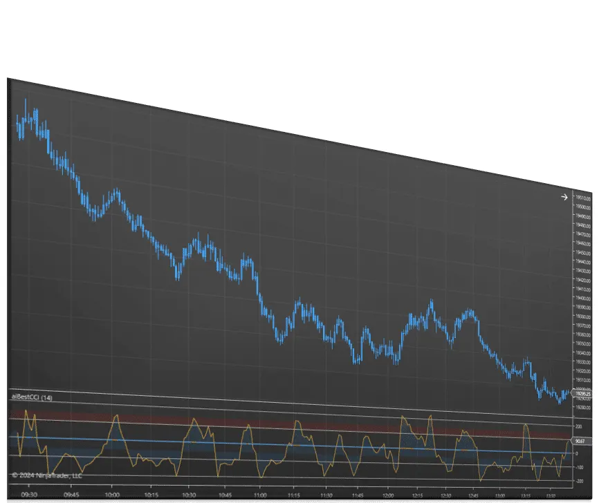 Best CCI | Affordable Indicators – NinjaTrader