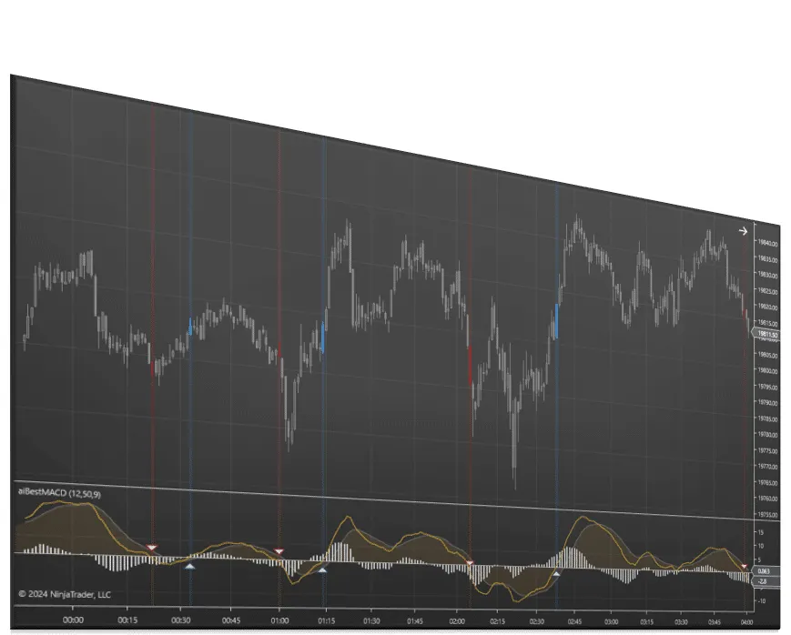 Best MACD | Affordable Indicators – NinjaTrader