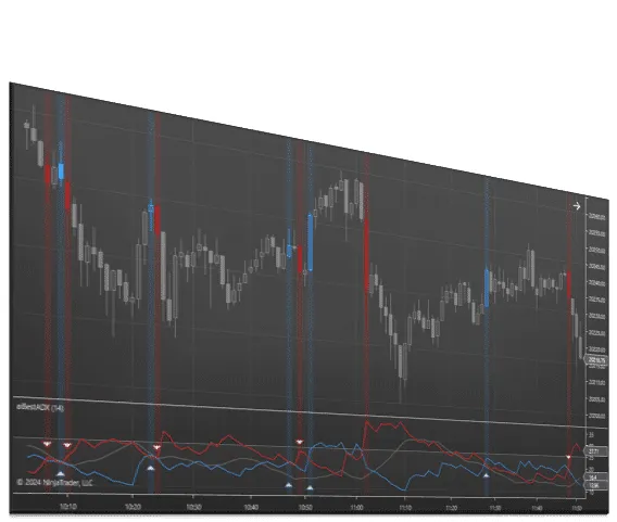 BestADX | Affordable Indicators – NinjaTrader