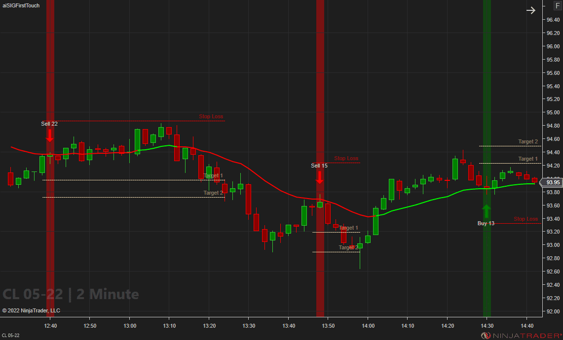 First Touch Signals - CL 2 Minute | Affordable Indicators – NinjaTrader First Touch Signals - CL 2 Minute