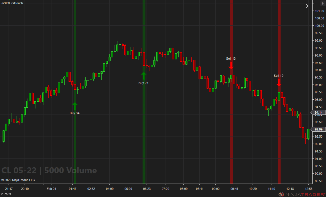 First Touch Signals - CL 5000 Volume | Affordable Indicators – NinjaTrader First Touch Signals - CL 5000 Volume