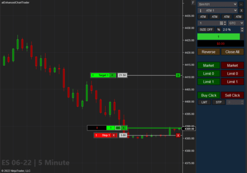 Essential Chart Trader Tools - ES 5 Minute
