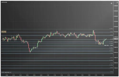 Price Action Confluence screenshot