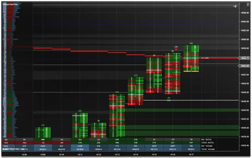 Impact Order Flow Indicator screenshot