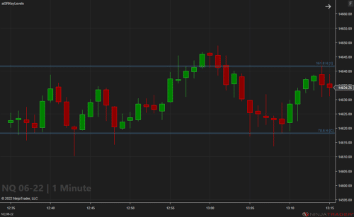 Key Levels - NQ 1 Minute