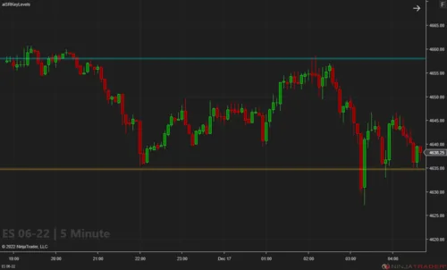 Key Levels Confluence screenshot