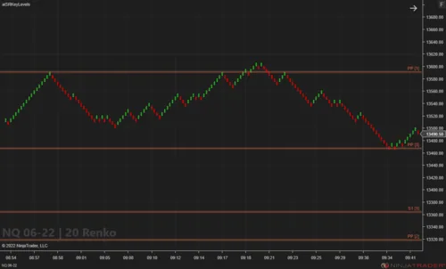 Key Levels Confluence screenshot