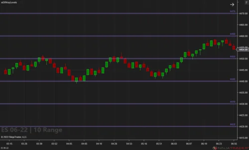 Key Levels Confluence screenshot