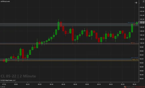 Key Levels Confluence screenshot
