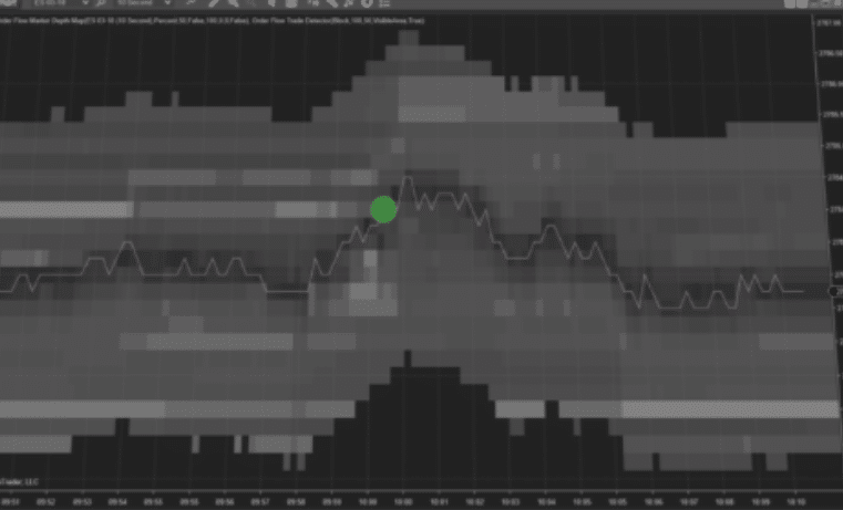 Order Flow Market Depth Map