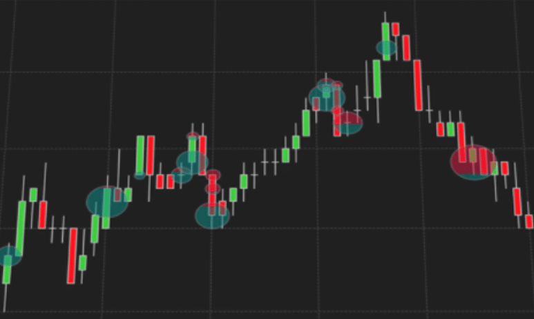Order Flow Trade Detector