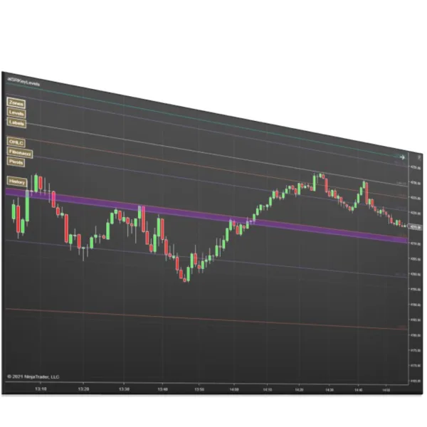 Key Levels Confluence NinjaTrader