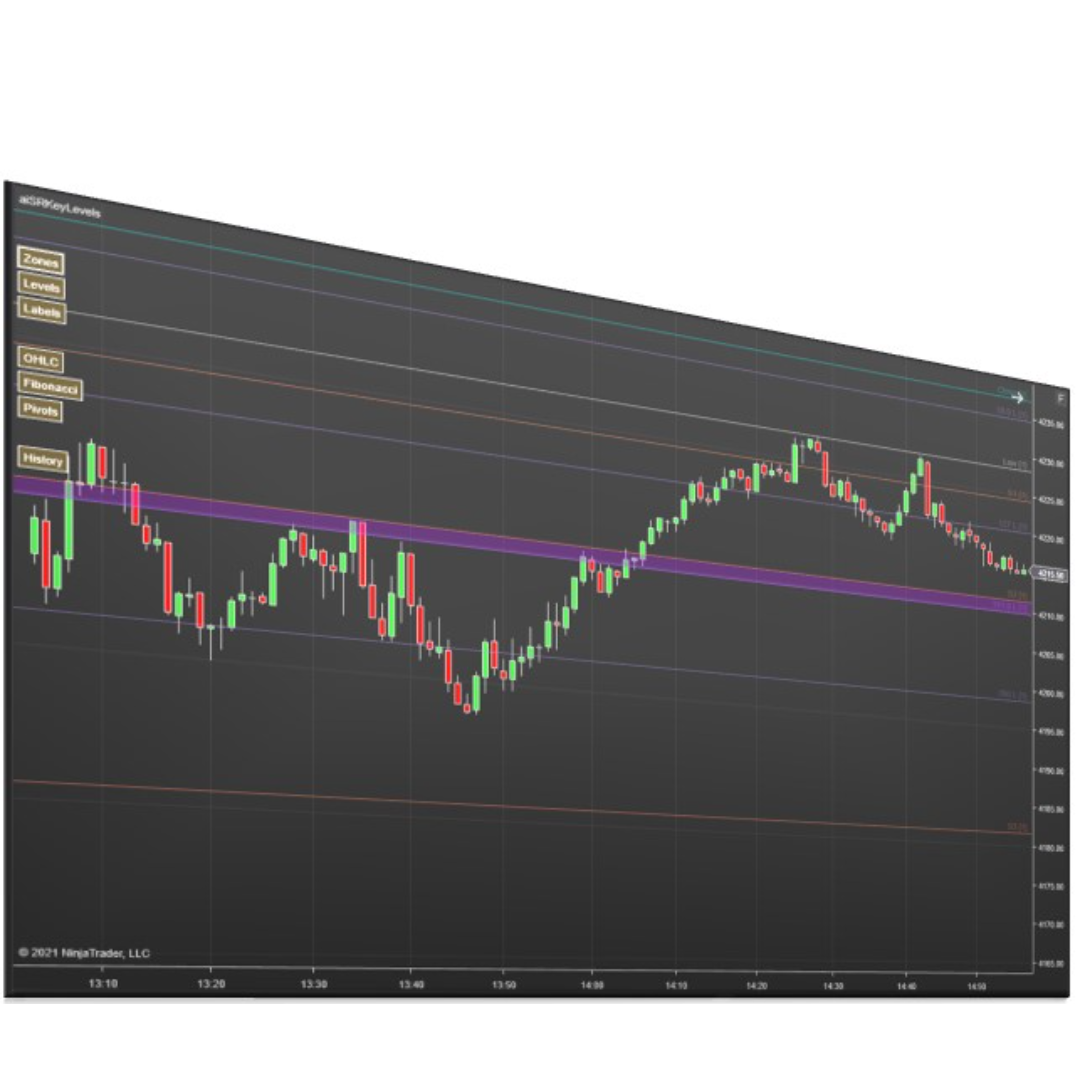Key Levels Confluence NinjaTrader