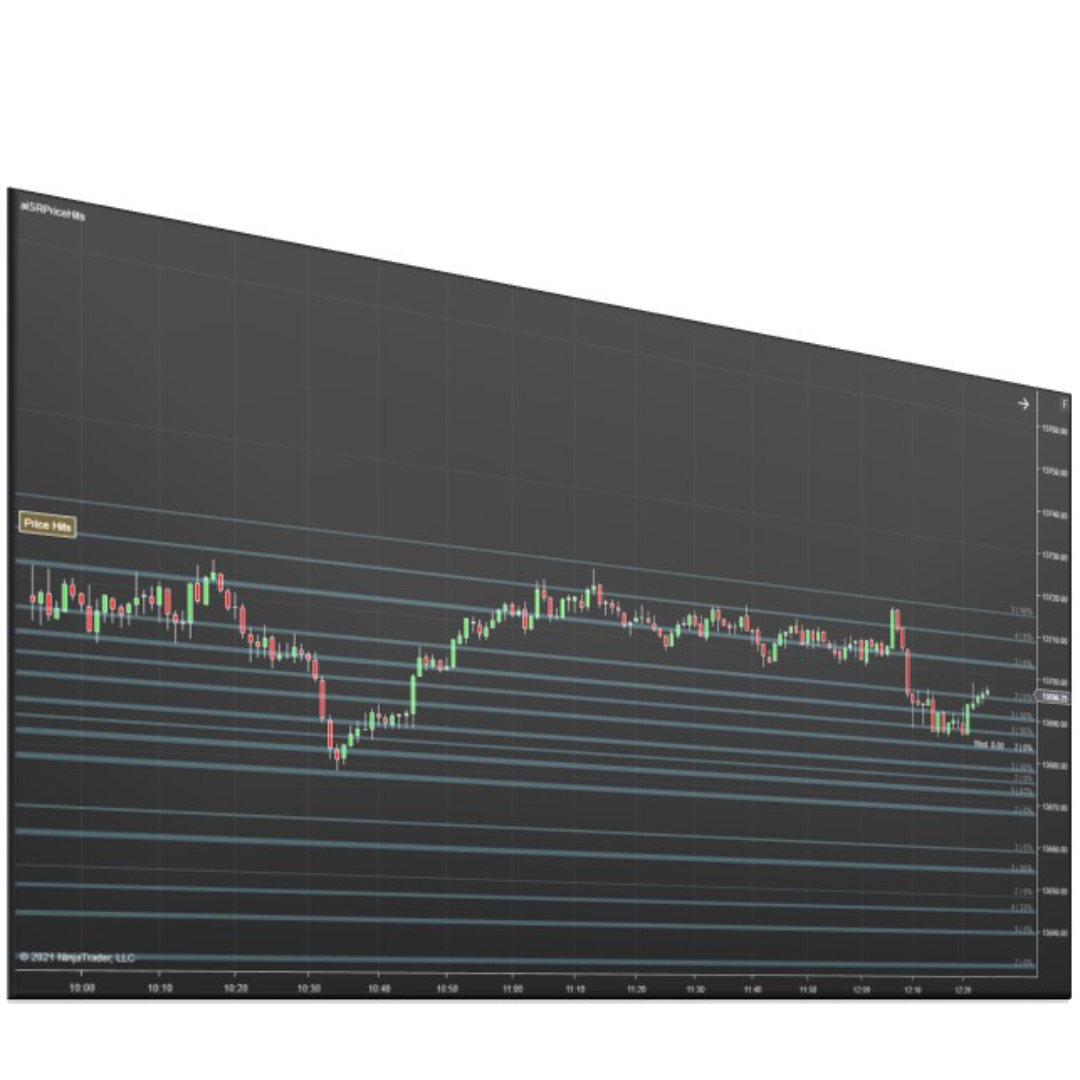Price Action Confluence NinjaTrader