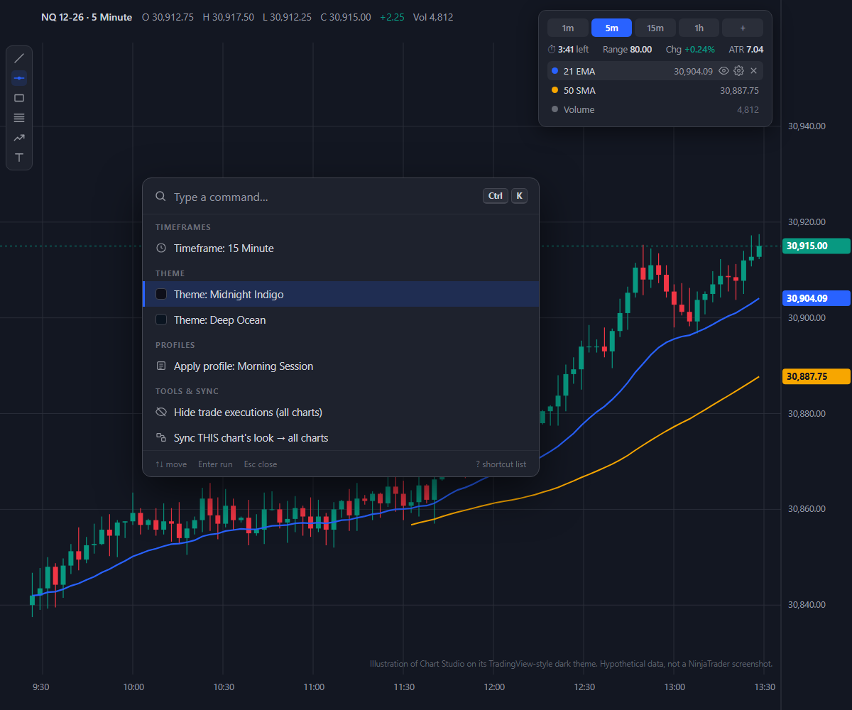 Chart Studio for NinjaTrader 8: heads-up display, Ctrl+K command palette, price flags and pinned drawing tools on a dark chart theme (illustration)
