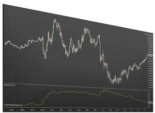 Best ATR Indicator