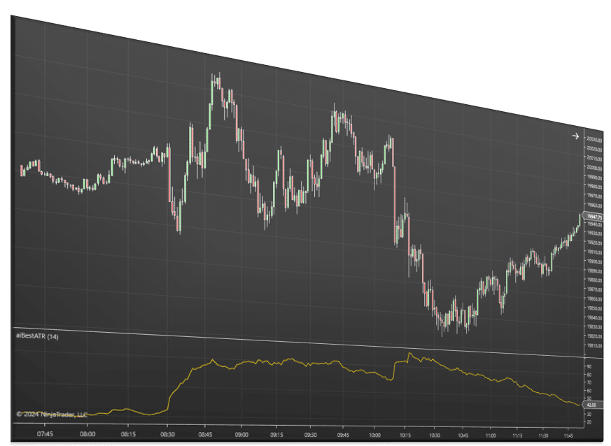 Best ATR Indicator