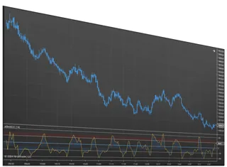 Best CCI Indicator