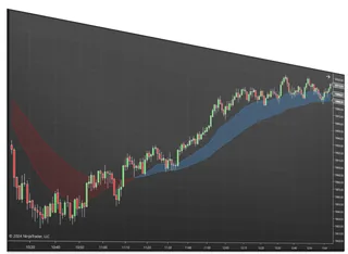 Best MAs Trend Indicator