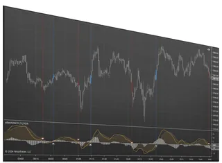 Best MACD Indicator