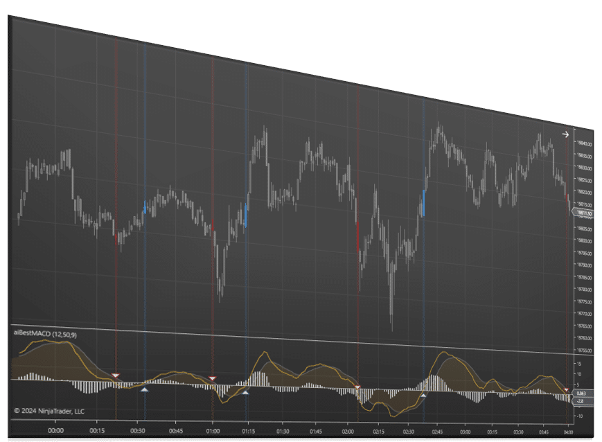 Best MACD Indicator