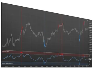 Best RSI Indicator