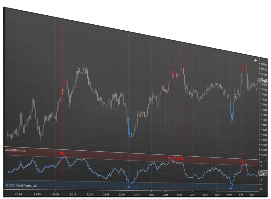 Best RSI Indicator