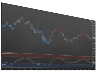 Best Stochastics Indicator