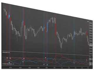 Best ADX Indicator