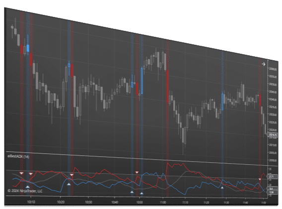 Best ADX Indicator
