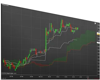 Ichimoku Cloud Signals