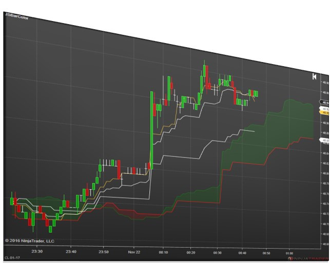 Ichimoku Cloud Signals