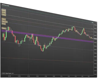 Key Levels Confluence