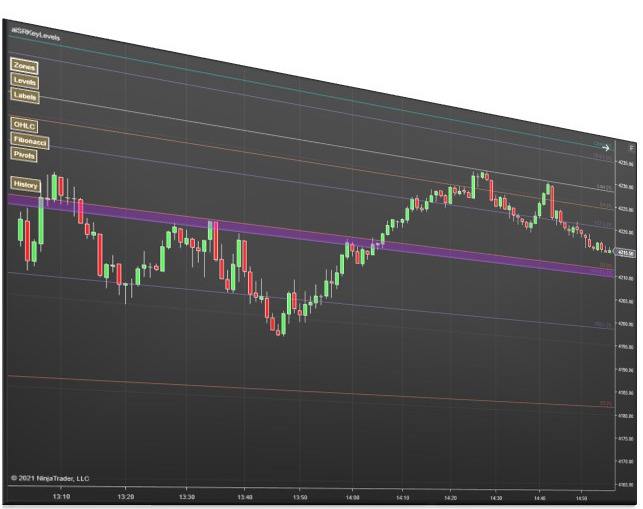Key Levels Confluence