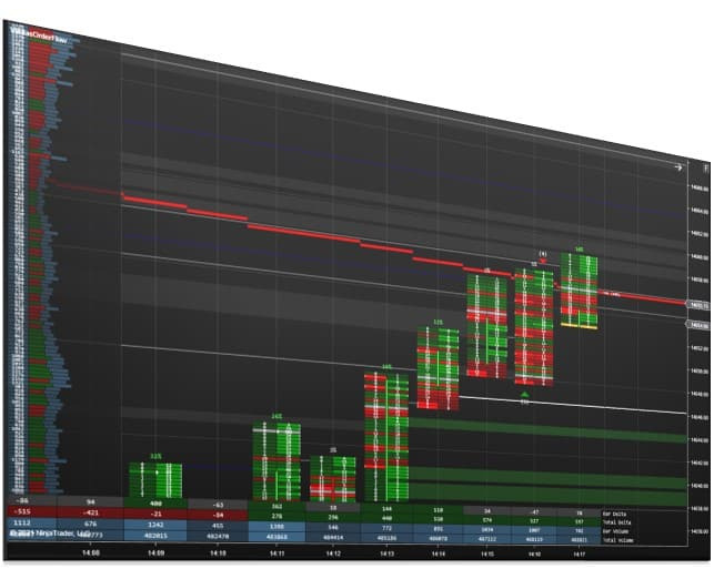Impact Order Flow Indicator