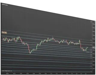 Price Action Confluence