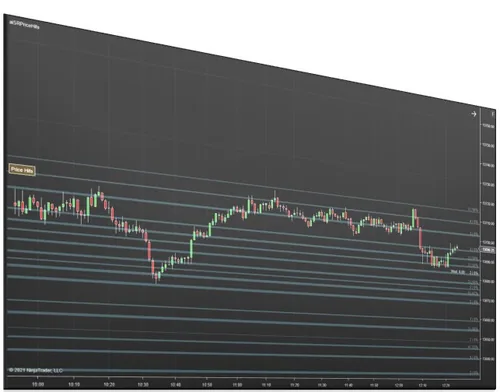 Price Action Confluence screenshot