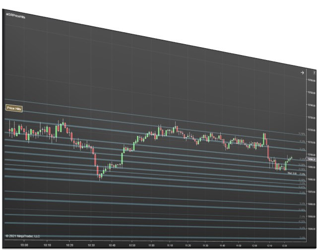 Price Action Confluence